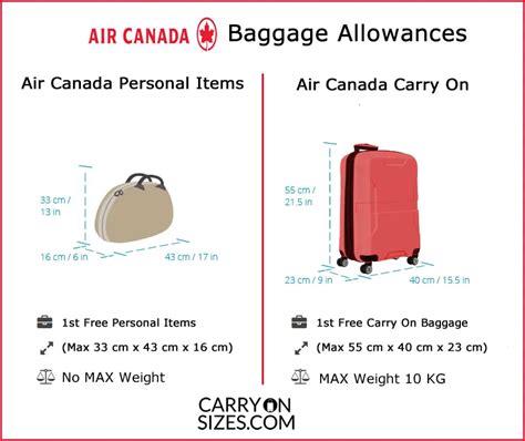 sunwing baggage allowance canada.